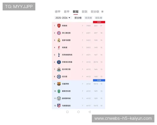 欧冠主力伤停名单可能直接改变淘汰赛晋级天平 欧冠主力伤停名单可能直接改变淘汰赛晋级天平